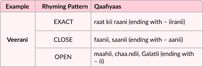 free-qaafiya-dictionary-rekhta